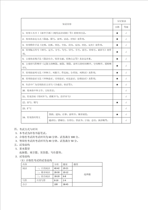 中职语文学业水平考试命题要求说明