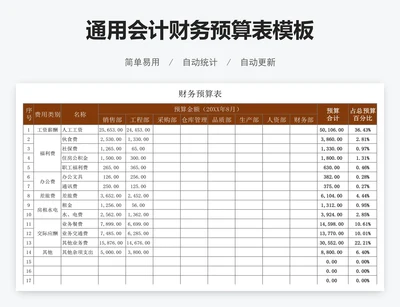 通用会计财务预算表模板