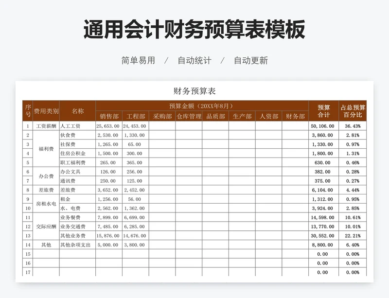通用会计财务预算表模板
