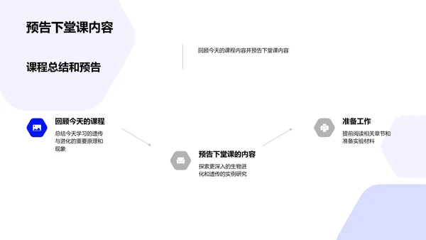 遗传进化原理教学PPT模板