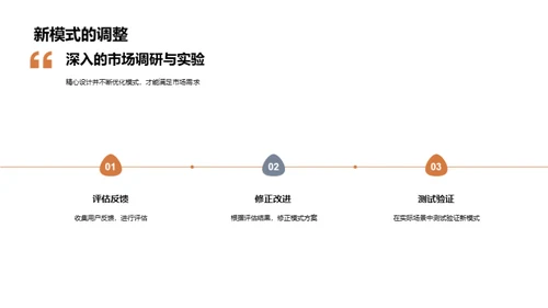 房地产创新篇