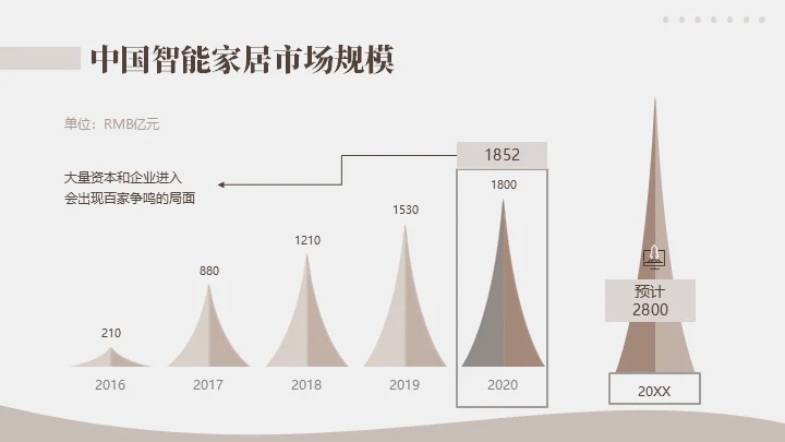 商务风智能家居可行性研究报告通用PPT模板