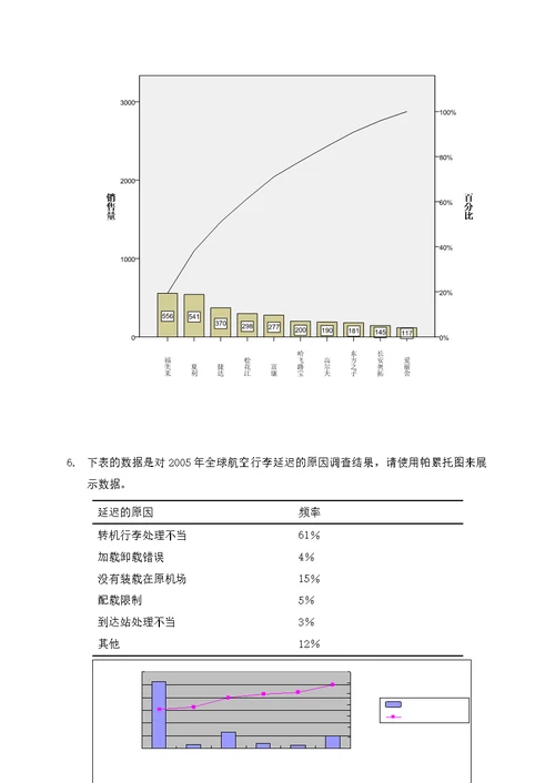 本科生实验报告