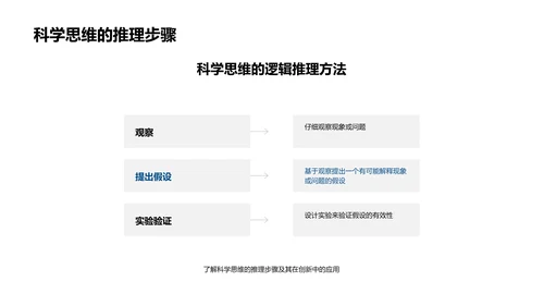 科学思维在创新中的应用PPT模板