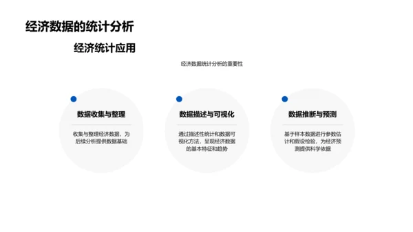 概率统计在经济分析中的作用PPT模板