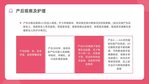 红色水彩简约插画剖宫产术后护理培训PPT课件护理查房