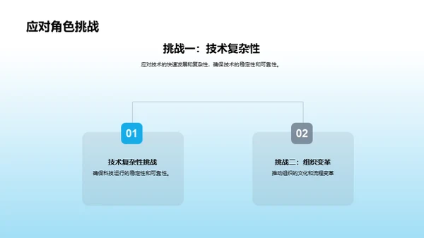 科技驱动银行变革