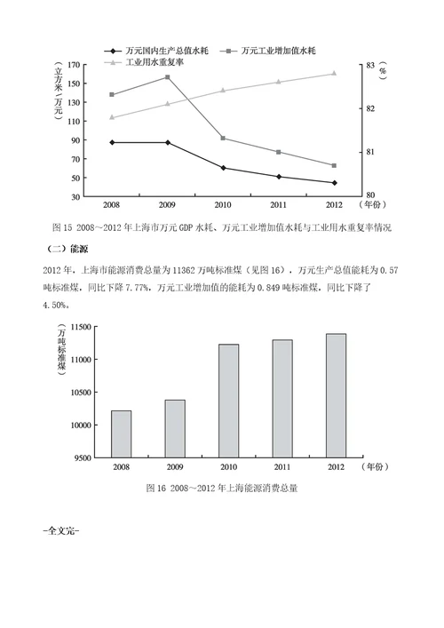 资源环境发展报告年度指标