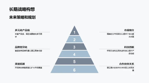 汽车业务全面分析