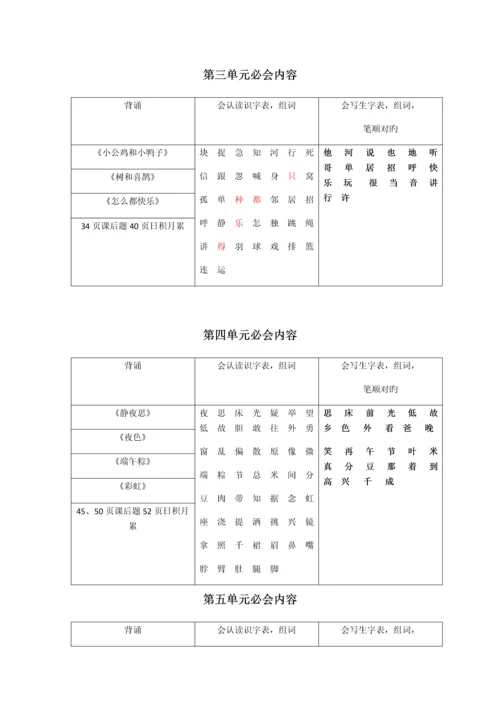 2023年部编版一年级语文下册期末重点知识点复习.docx