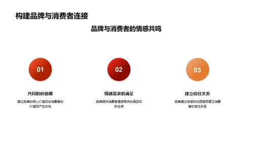 立秋节气品牌传播新策略