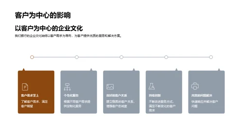 银行企业文化解析