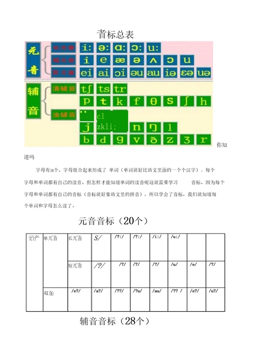 英语小升初衔接班资料