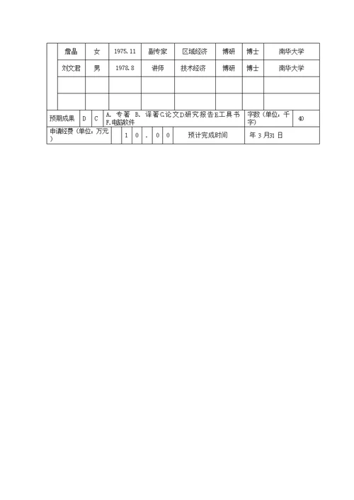 省社科重大专项项目优秀标书