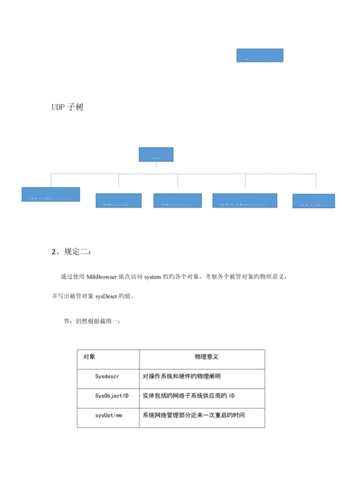 2023年北邮网管实验二实验报告.docx