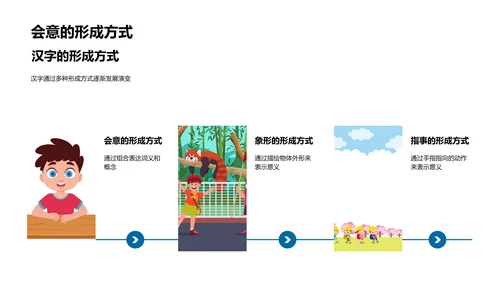 汉字起源及演变PPT模板