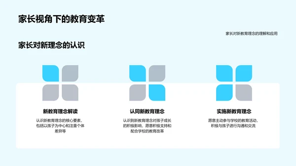 教育新理念家长讲座PPT模板