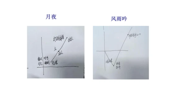 时代之音，咏叹成诗——九下第一单元备课思路 课件（共27张PPT）