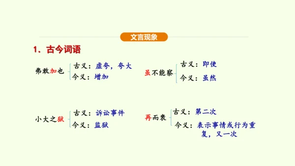 第20课 曹刿论战课件(共48张PPT)-【课堂无忧】新课标同步核心素养课堂