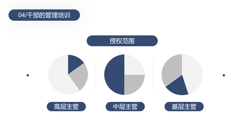 中层管理干部培训PPT模板