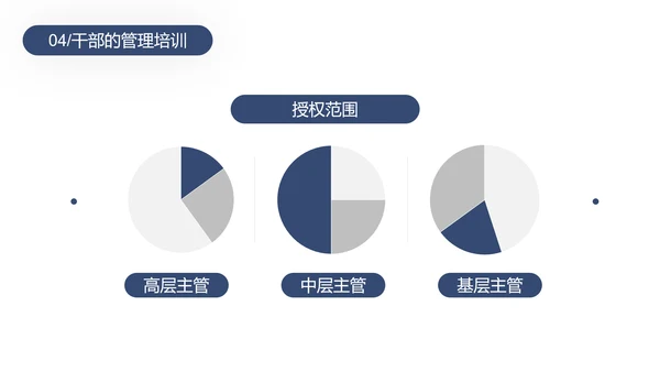 中层管理干部培训PPT模板