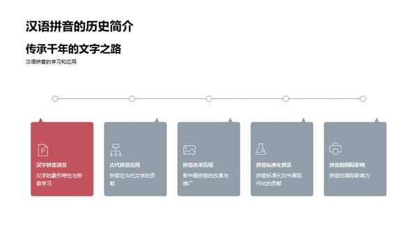 拼音掌握之路