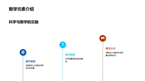 科学遇数学