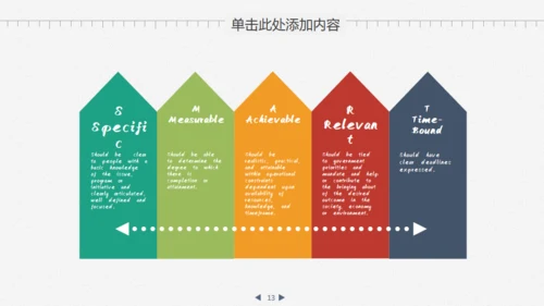 业绩数据分析报告财务金融通用PPT模板