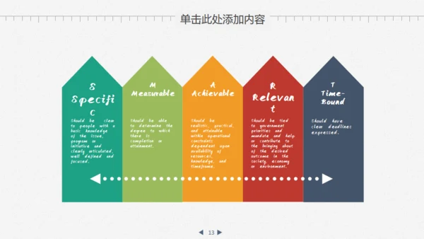 业绩数据分析报告财务金融通用PPT模板