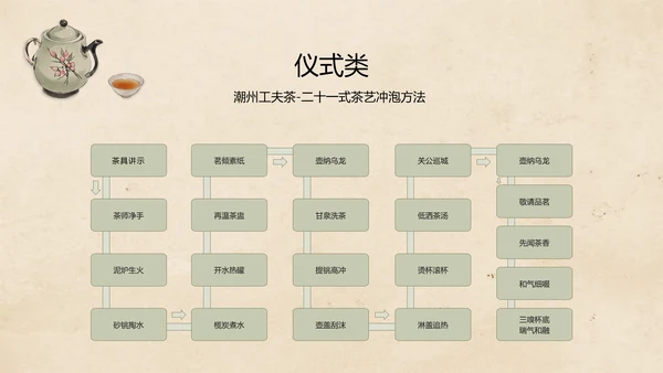 中国风水墨工笔非遗美食保护PPT模板