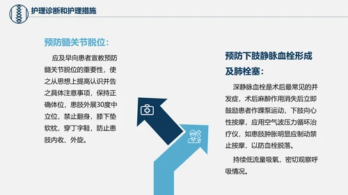 股骨颈骨折术后护理查房培训教学PPT课件