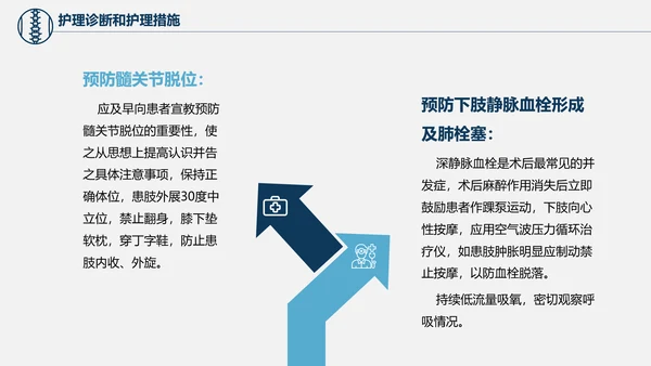股骨颈骨折术后护理查房培训教学PPT课件