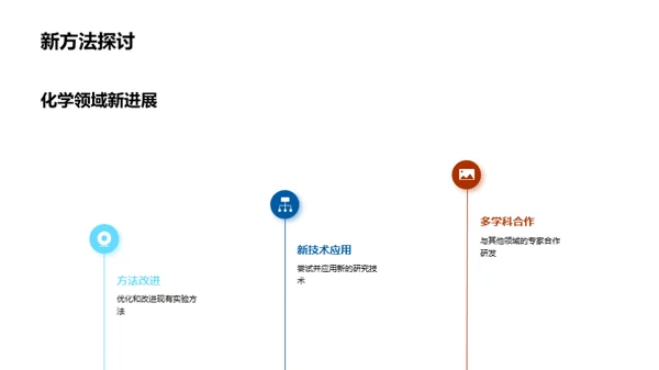 化学研发季度回顾