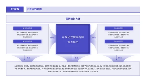 紫色商务风逻辑表格PPT版式合集