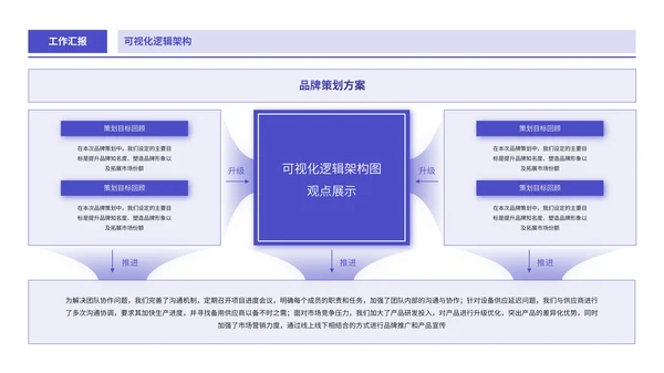 紫色商务风逻辑表格PPT版式合集
