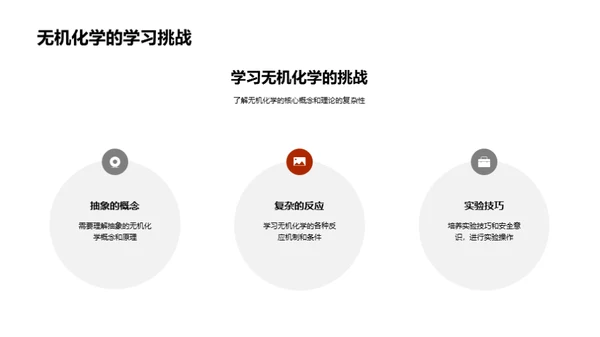 无机化学揭秘
