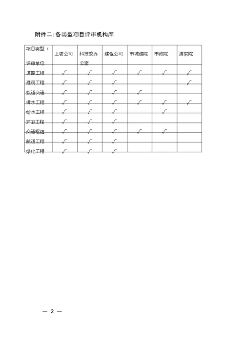 上海市建设工程初步设计评审工作实施细则