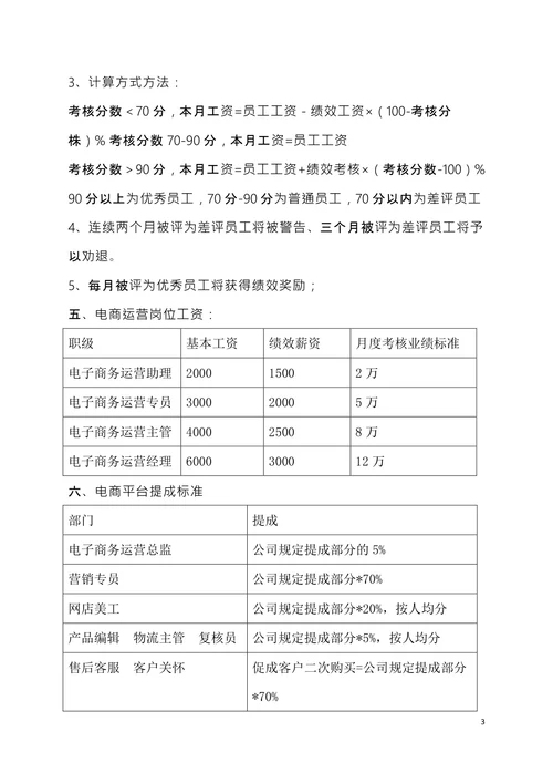 电商平台运营绩效考核