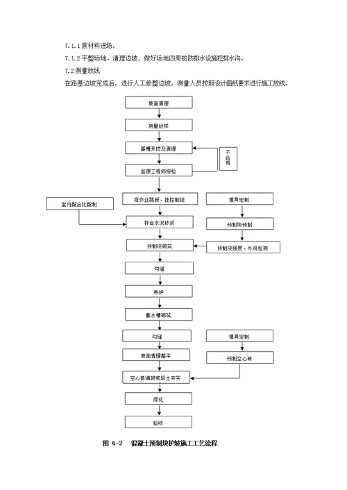 铁路路基工程边坡防护施工作业指导书