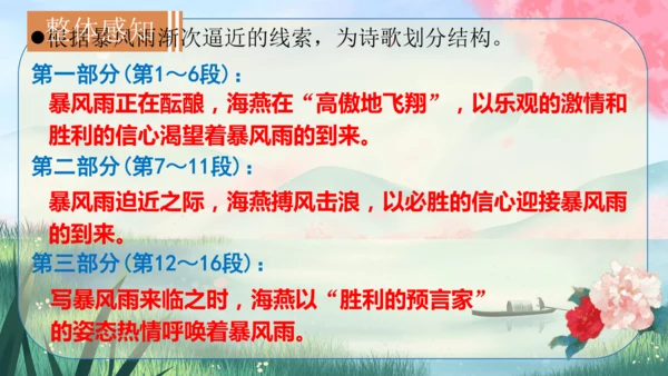 4《海燕》课件