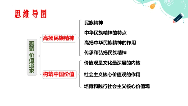 5.2 凝聚价值追求 课件(共24张PPT)