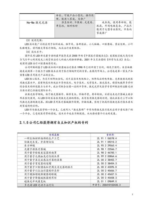 XX医疗保健用品公司激光医疗项目商业计划书