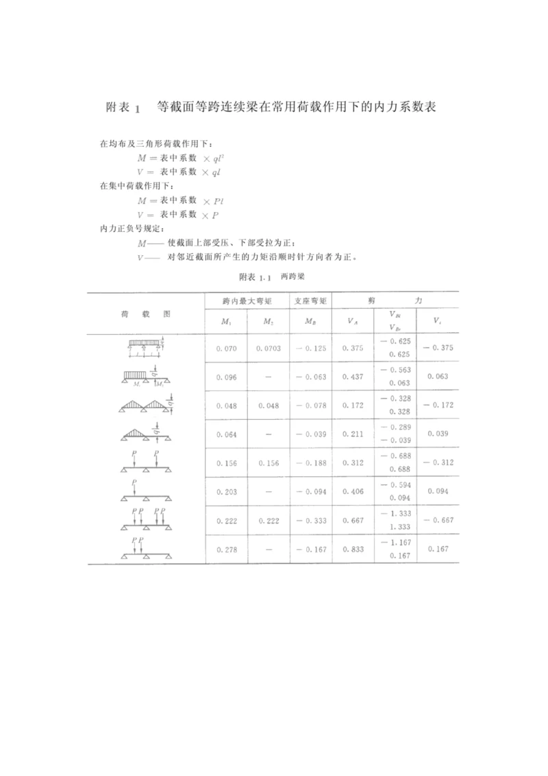 等截面等跨连续梁的内力系数表.docx