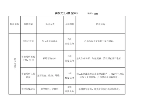 岗位安全风险告知卡-(机电、运输)(共20页)