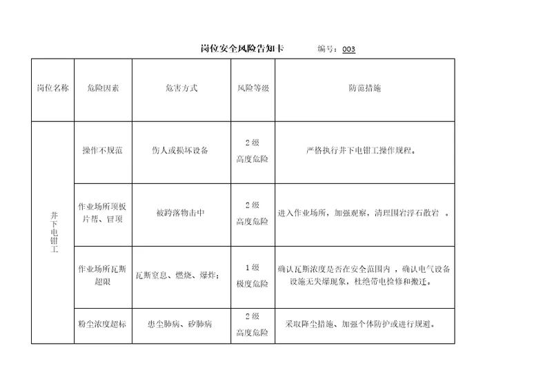 岗位安全风险告知卡-(机电、运输)(共20页)