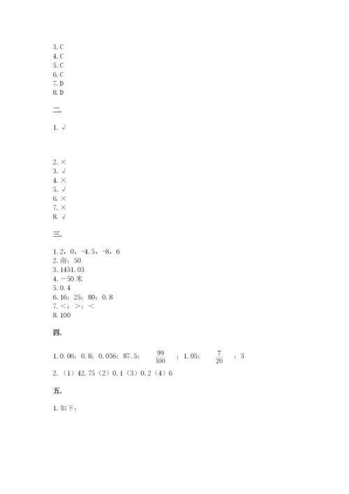 青岛版六年级数学下册期末测试题含答案【突破训练】.docx