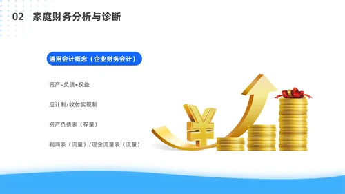 蓝色简约风客户资产配置与规划培训ppt模板