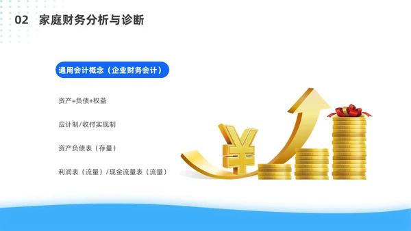 蓝色简约风客户资产配置与规划培训ppt模板