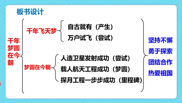 第8课 《千年梦圆在今朝》（教学课件）