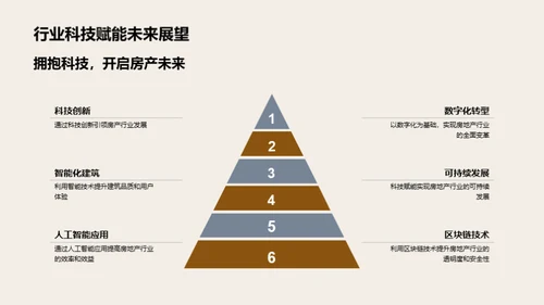 科技引领房产新篇章